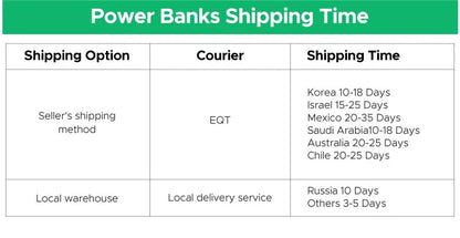 200W 25,000mAh Power Bank